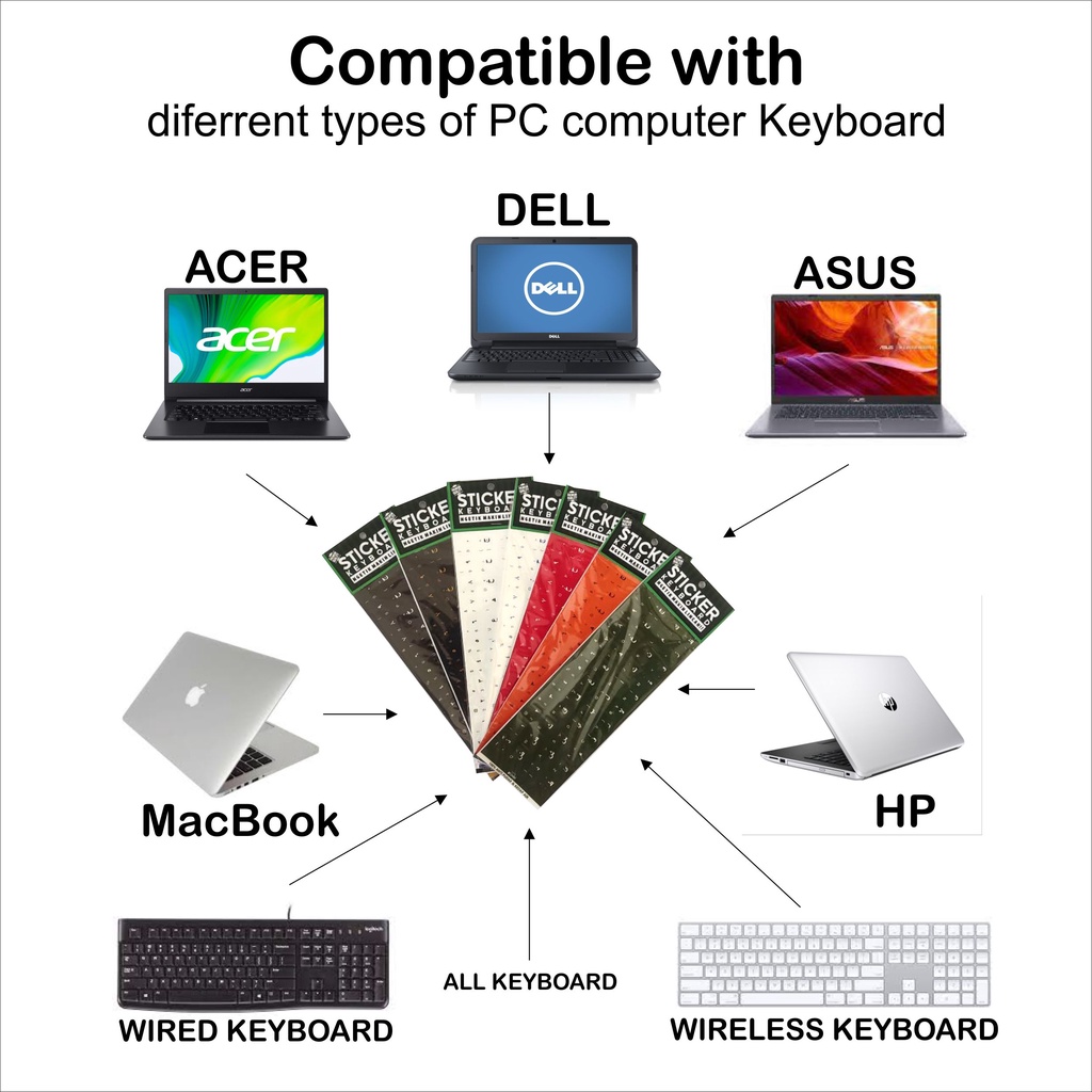 Stiker keyboard laptop arab