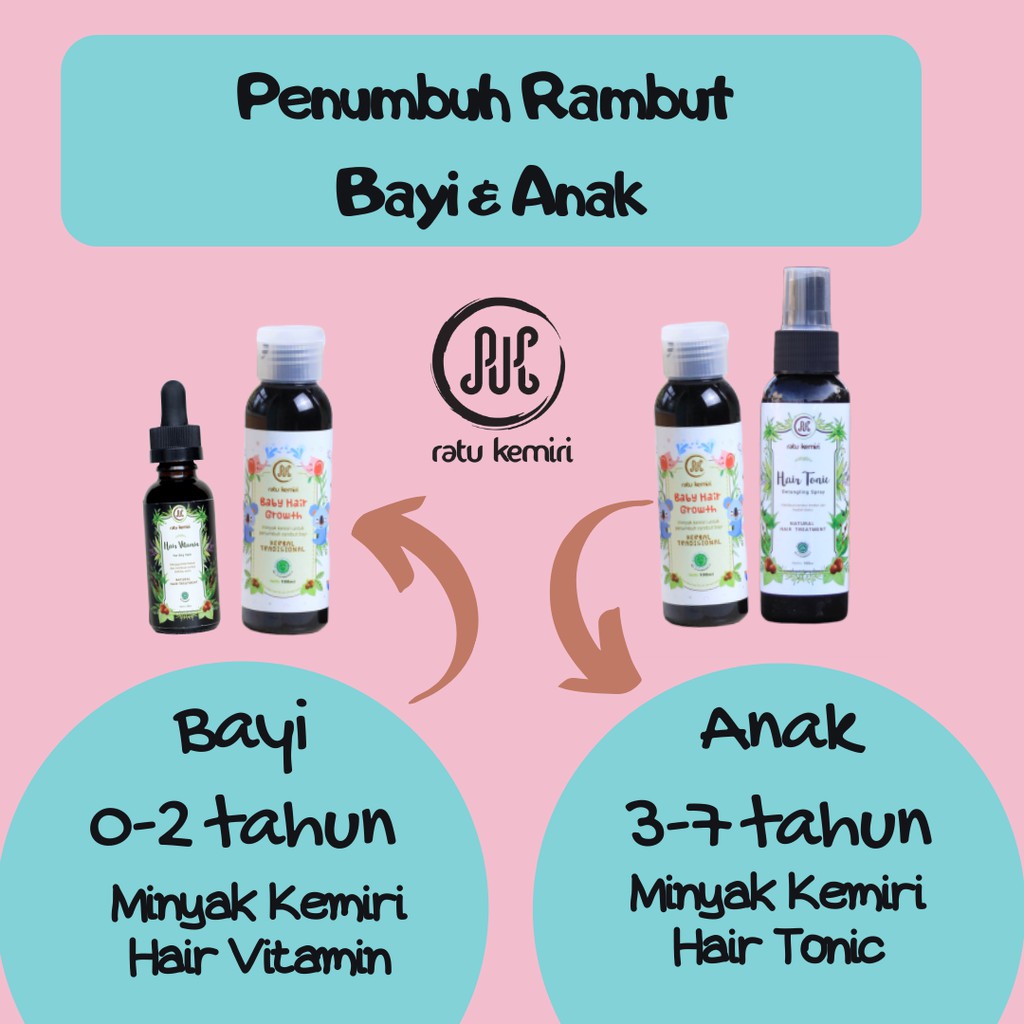 MINYAK KEMIRI Penumbuh Rambut  Bayi  dan Anak  Hair Vitamin  