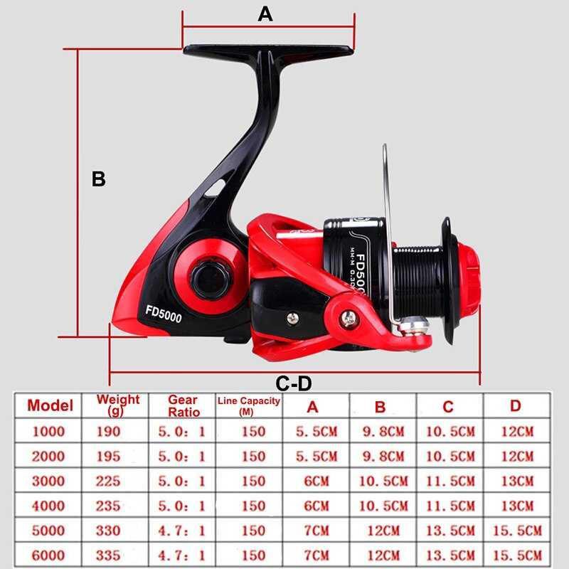 LIEYUWANG Reel Pancing 12+1 Ball Bearing