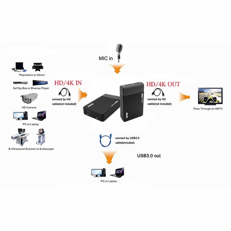 EZCAP 261M USB 3.0 HDMI HD Video Capture GAMELINK RAW 4K