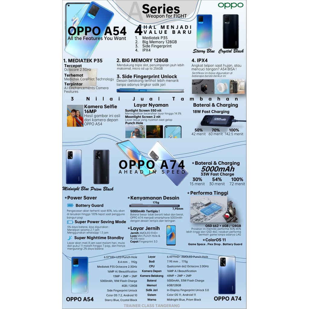 OPPO A54 4/128GB GARANSI RESMI OPPO INDONESIA 1 TAHUN-5