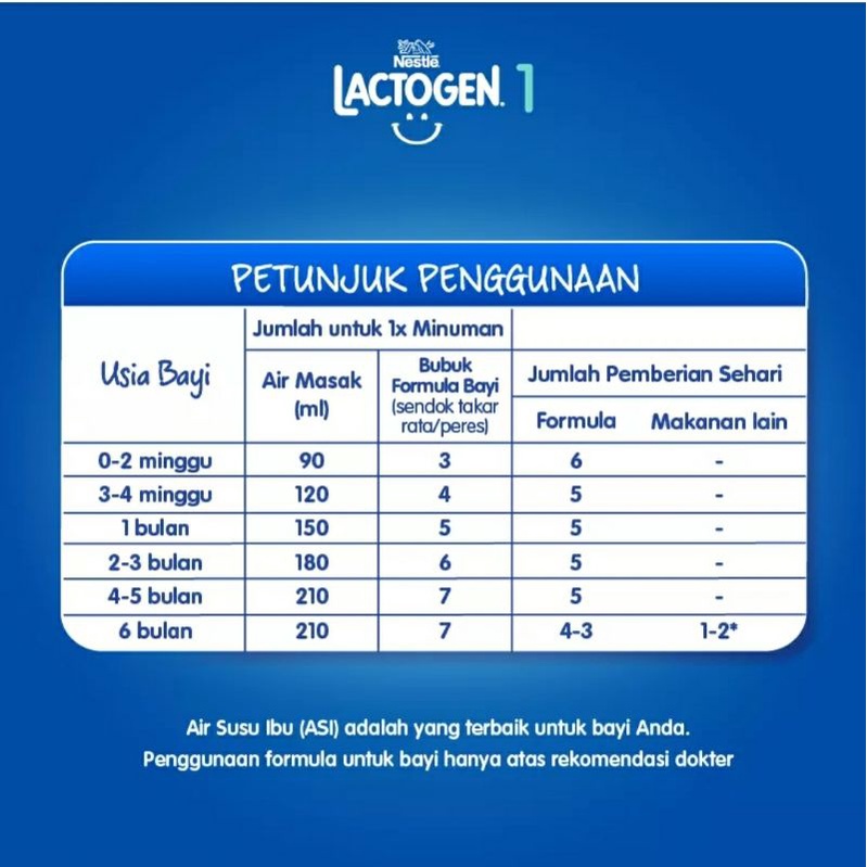 LACTOGEN 1 Susu Formula Plain - 750 Gram [ 0 - 6 Bulan ]