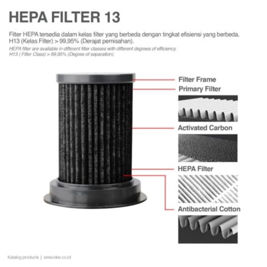 CAR AIR PURIFIER NINE GLOWCARE AP-02 HEPA FILTER