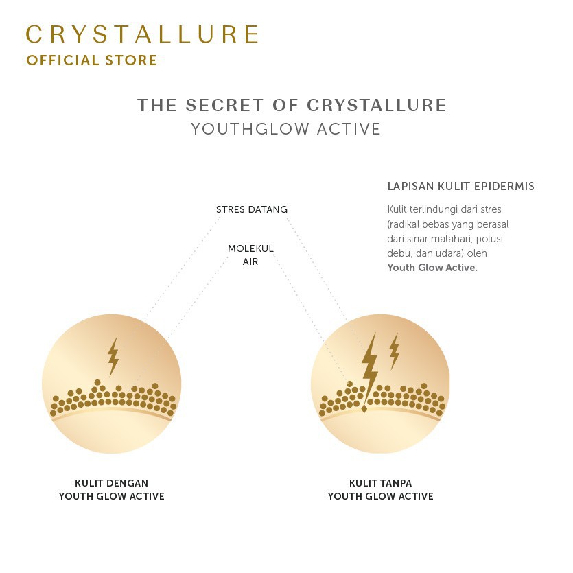 Wardah Crystallure Series