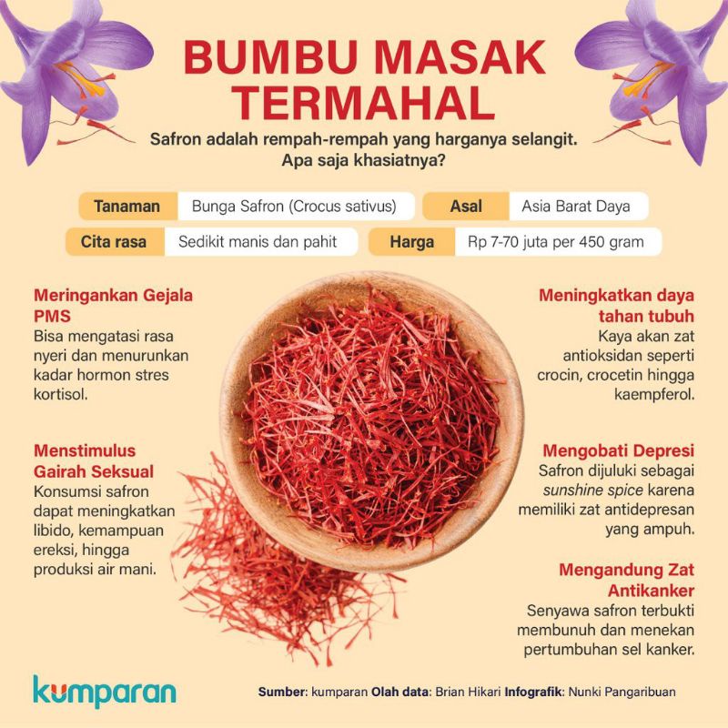 [Per Helai] Saffron Kashmir Grade A Original Bersertifikat Mogra Terbaik Dunia Super Negin Iran