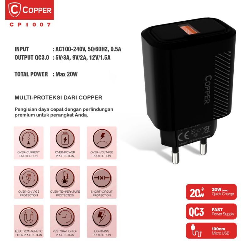 COPPER CP1007,1008,1009,1011 Charger Single Port 18W Up to 20W QC 3.0 Fast Charging