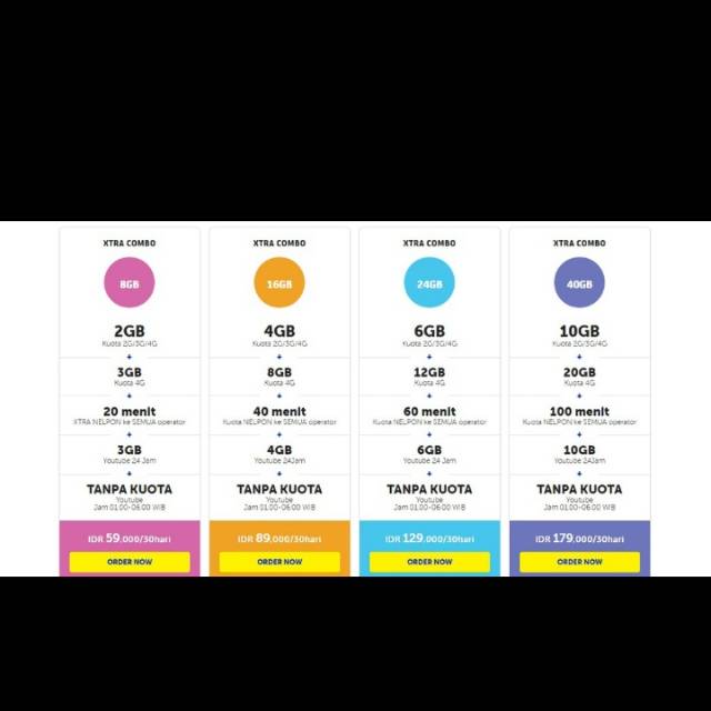 Paket XL combo 12 GB