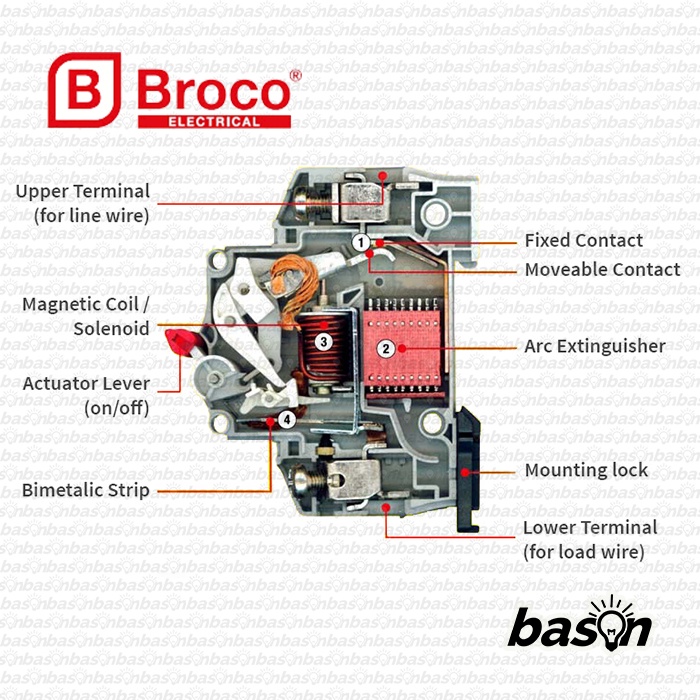 BROCO MCB 32A 1P 17332C - Circuit Breaker