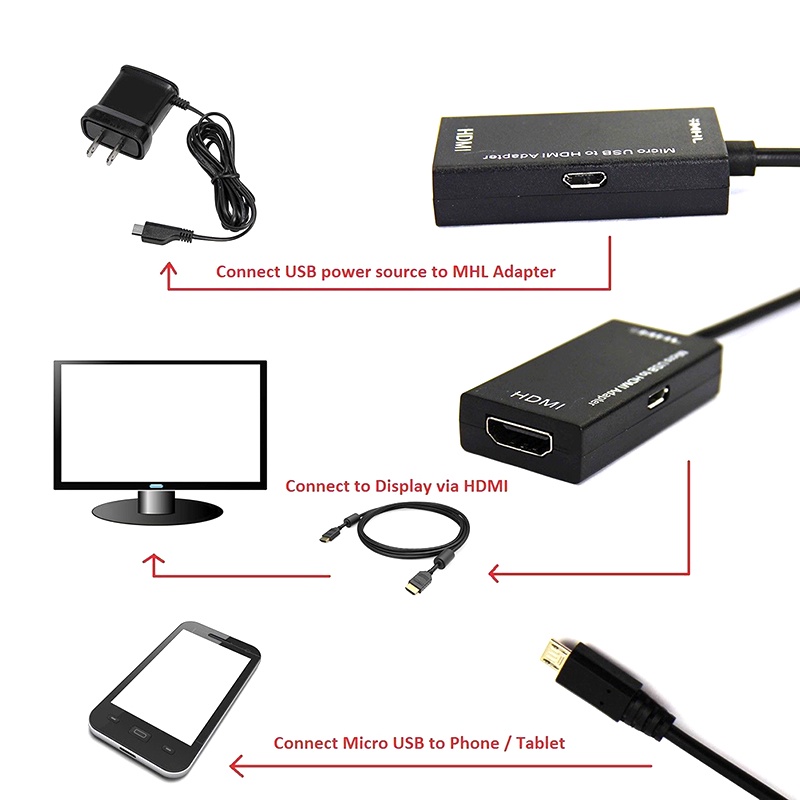 {LUCKID}Micro USB 2.0 To HDMI HDTV TV HD Adapter Cable For Cell Phone Samsung LG S7