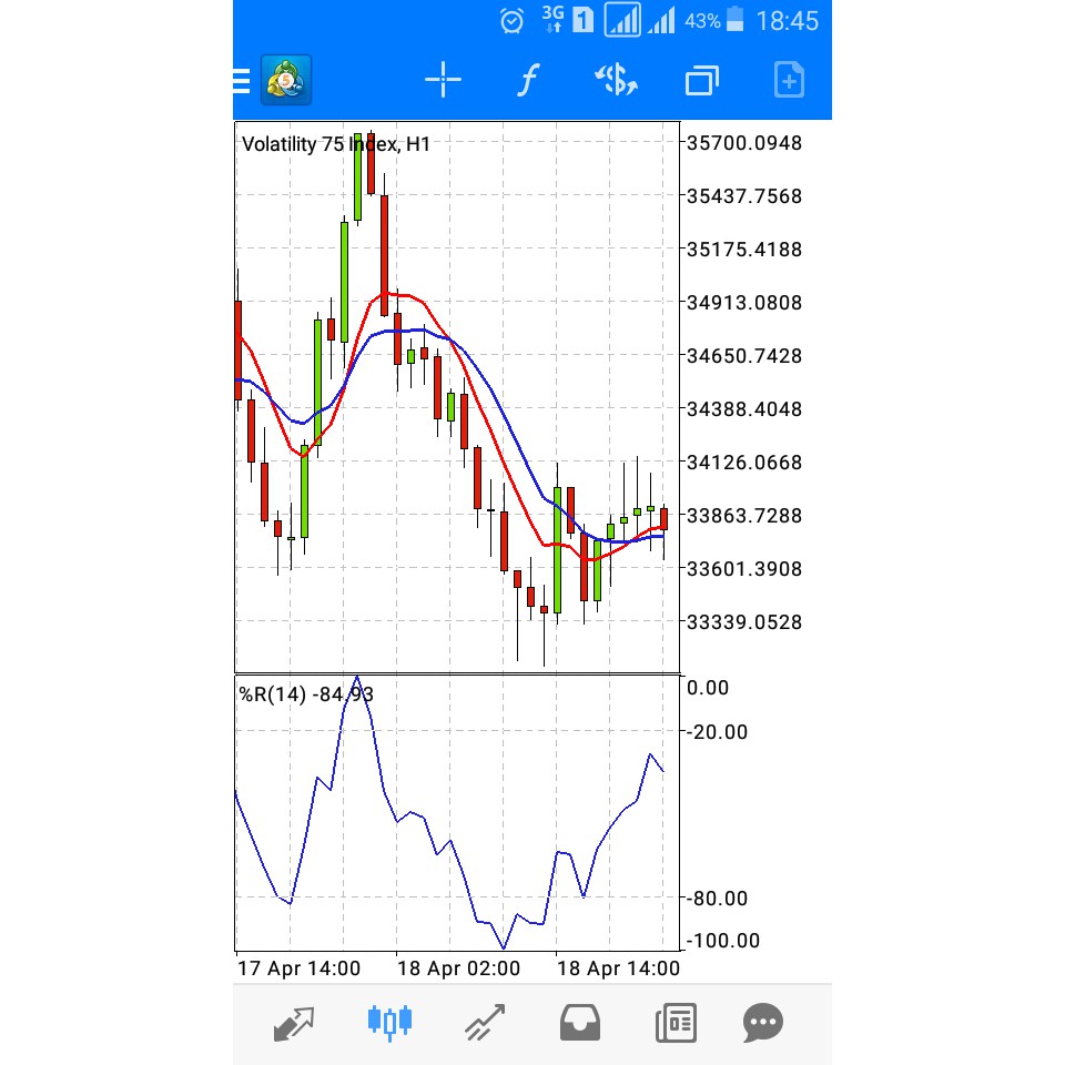 SALE EA mt5 binary profit konsisten Terbaru