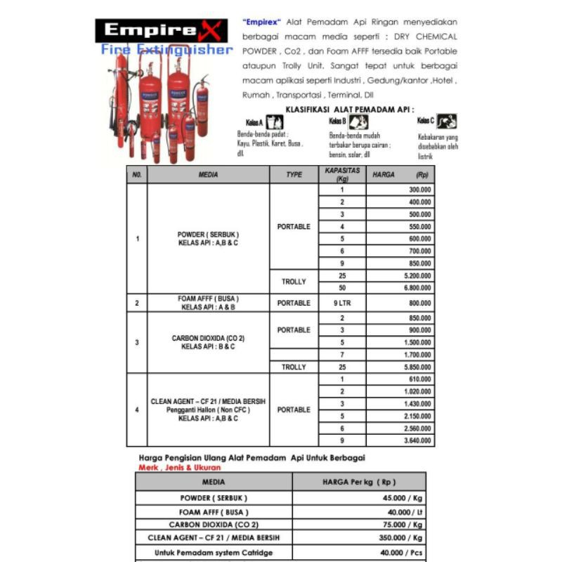 

Refill APAR ABC Powder perkg