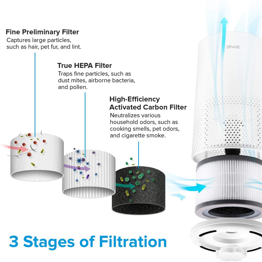 Levoit Air Purifier Vista 200 True HEPA Filter - Pembersih Udara