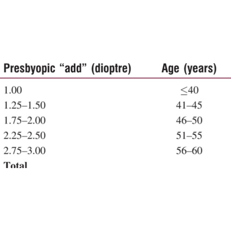 Nekcled reading glasses presbiopi