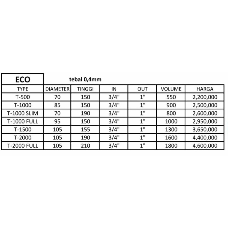 TANDON / TANGKI AIR STAINLESS STEEL ECO - ALL VARIANT MEDAN