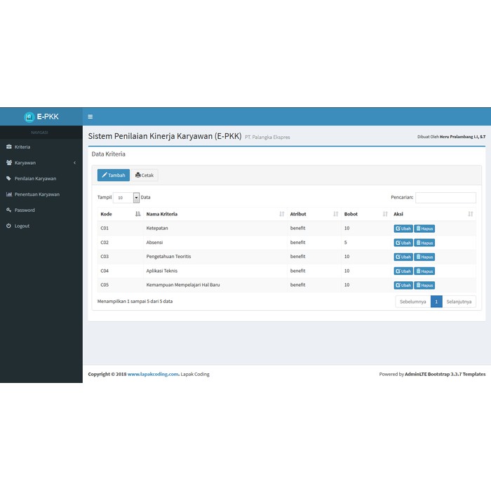 Aplikasi Penilaian Kinerja Karyawan Metode TOPSIS Berbasis Web