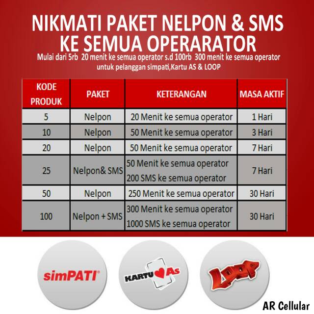 Paket Nelpon Telkomsel Dan Paket Sms Telkomsel All Operator Inject