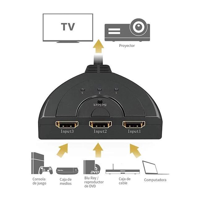 hdmi splitter 3 port full1080 /  hdmi switcher / hdmi splitter / Tech Over Flow