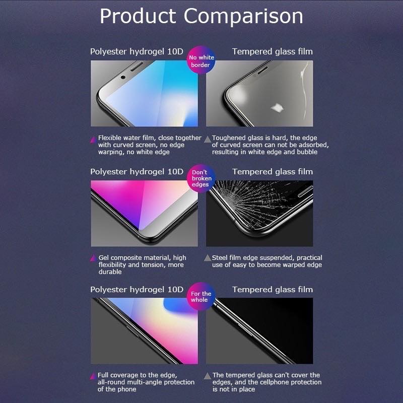 Xiaomi Poco X3 GT / Poco F3 / K40 / K40 Pro / Poco X3 Pro / X3 NFC / Poco M3 / M3 Pro 5G Hydrogel Screen Protector Anti-blue light