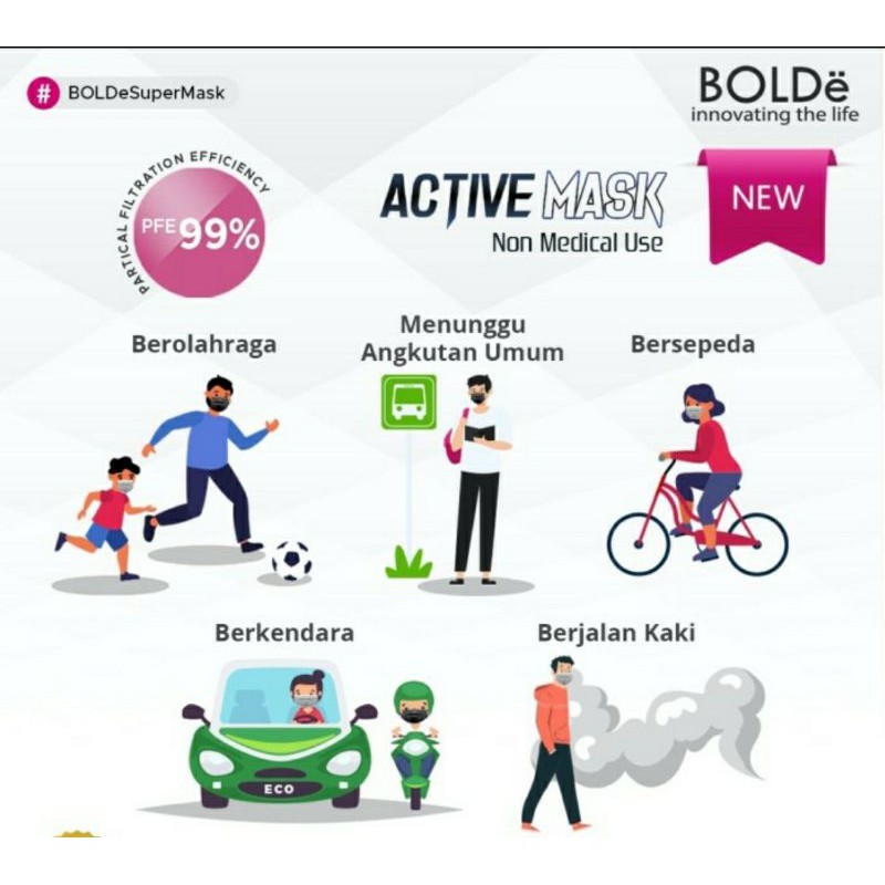 BOLDe Active Mask 3 Ply Isi 50 Pcs / Box - Masker Non Medical Use