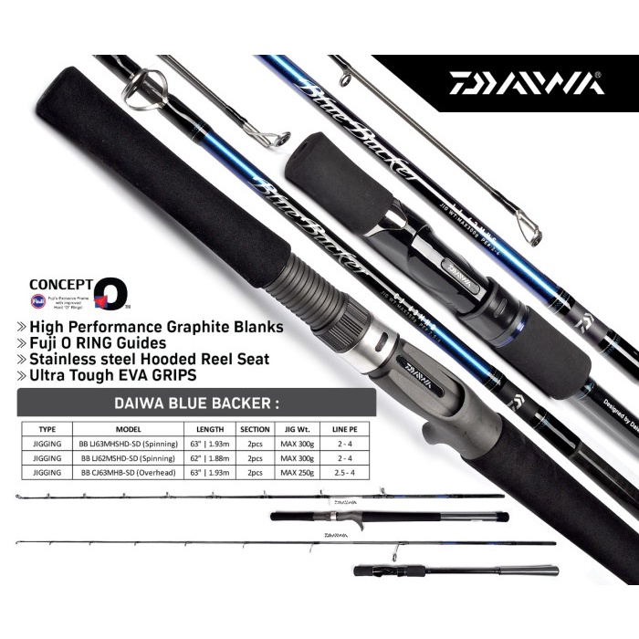 JORAN JIGGING DAIWA BLUE BACKER LJ 62MS HD-SD PE 1-3