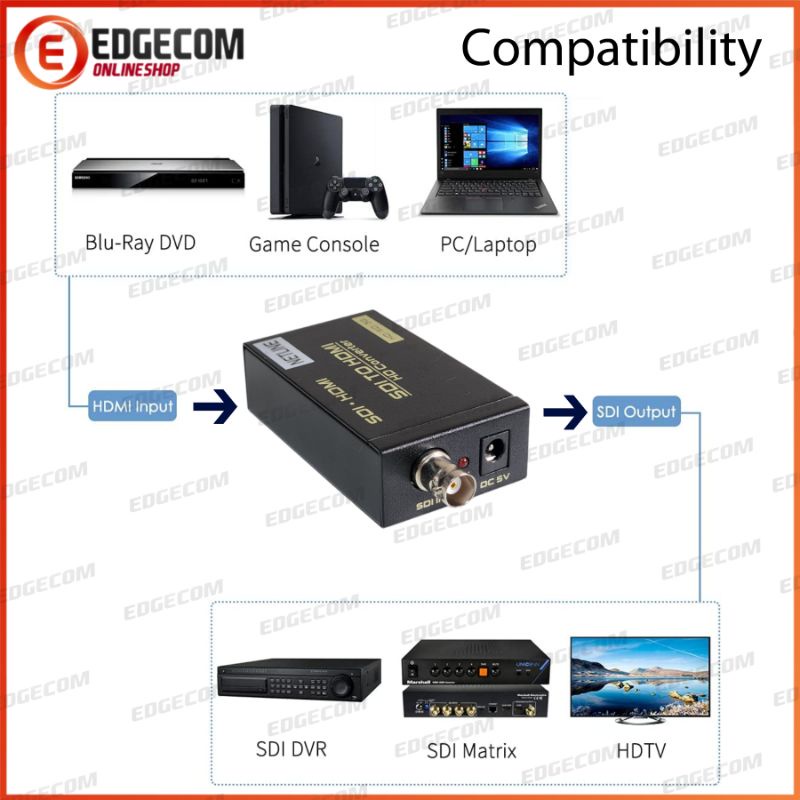 Konverter HDMI to SDI Adapter NETLINE