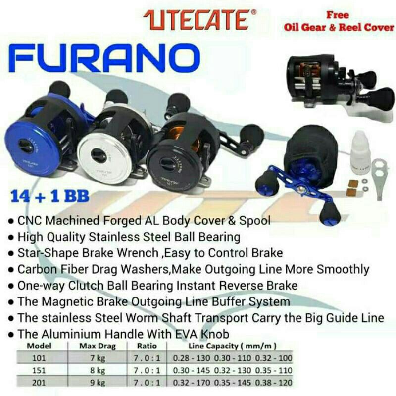 Reel Utecate furano 201