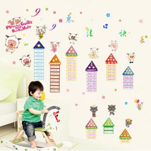 Wall Sticker Dinding Perkalian Stiker Dinding Wallsticker Dekorasi Hiasan Dinding Kamar Anak Lucu