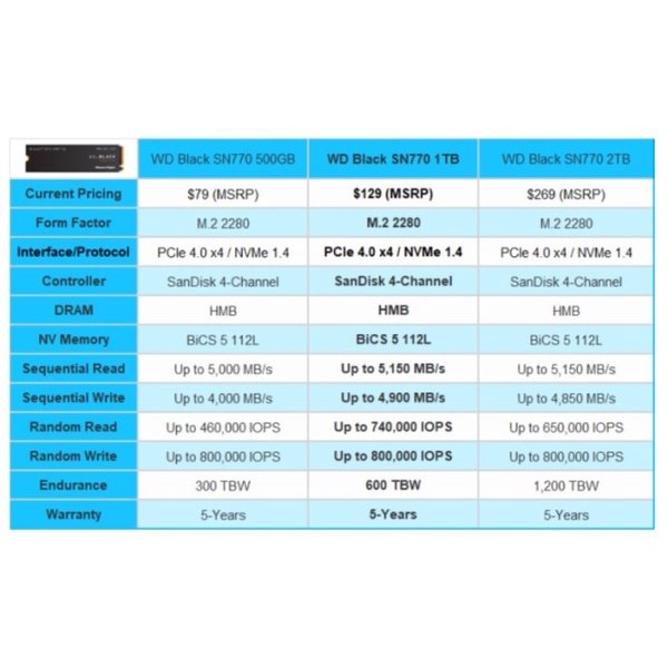 SSD WD Black SN770 1TB - SSD M.2 NVMe PCIe