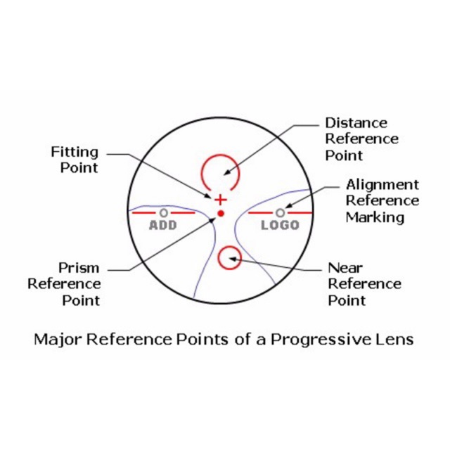 Lensa Progressive uv untuk jarak jauh sedang dan dekat