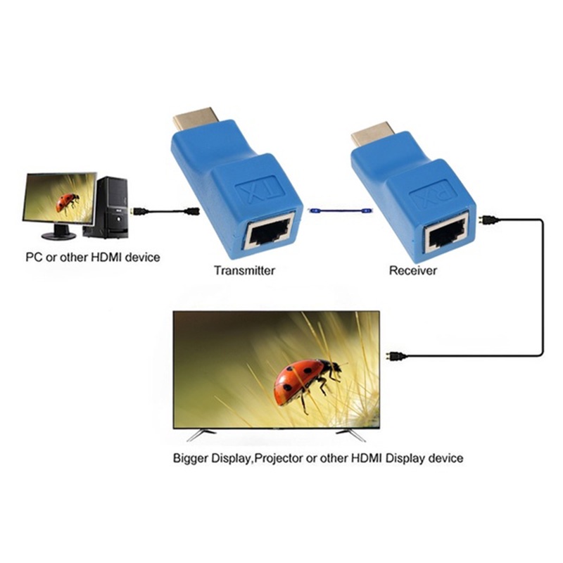Deid 2pcs Adapter Extender HDMI 1080P Ke RJ45 Over Cat 5e / 6 Network LAN Ethernet HDTV