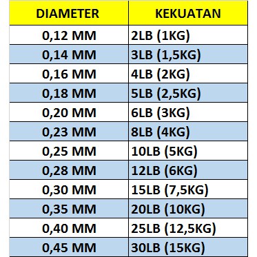 SENAR PANCING PIONEER SUPER STRONG 60M SIZE 0.12 0.14 0.16 0.18 0.20 0.23 0.26 0.28 0.30 0.35 0.40 0.45