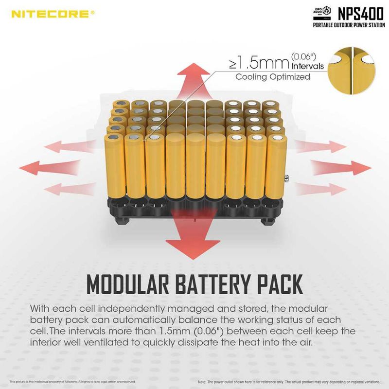 NITECORE Portable Outdoor Power Station 421Wh 117000mAh - NPS400