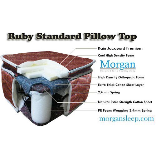 Springbed Matras Morgan Ruby Standard Pillow Top 180x200 Kasur Saja 180 X 200 Harga Pabrik