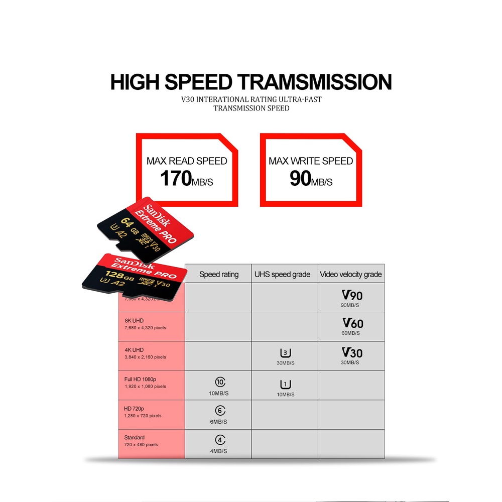 Sandisk [JAMINAN 100% ORI] MicroSD MicroSDXC Extreme Pro A2 V30 UHS-1 (170MB/s) Adaptor microSD kecepatan tinggi SanDisk Extreme Pro/Ultra Micro SD 128GB 64GB 256GB 400GB Memory Card 32 64 128 gb Flash SD Card SD/TF MicroSD U1/U3 4K Class 10