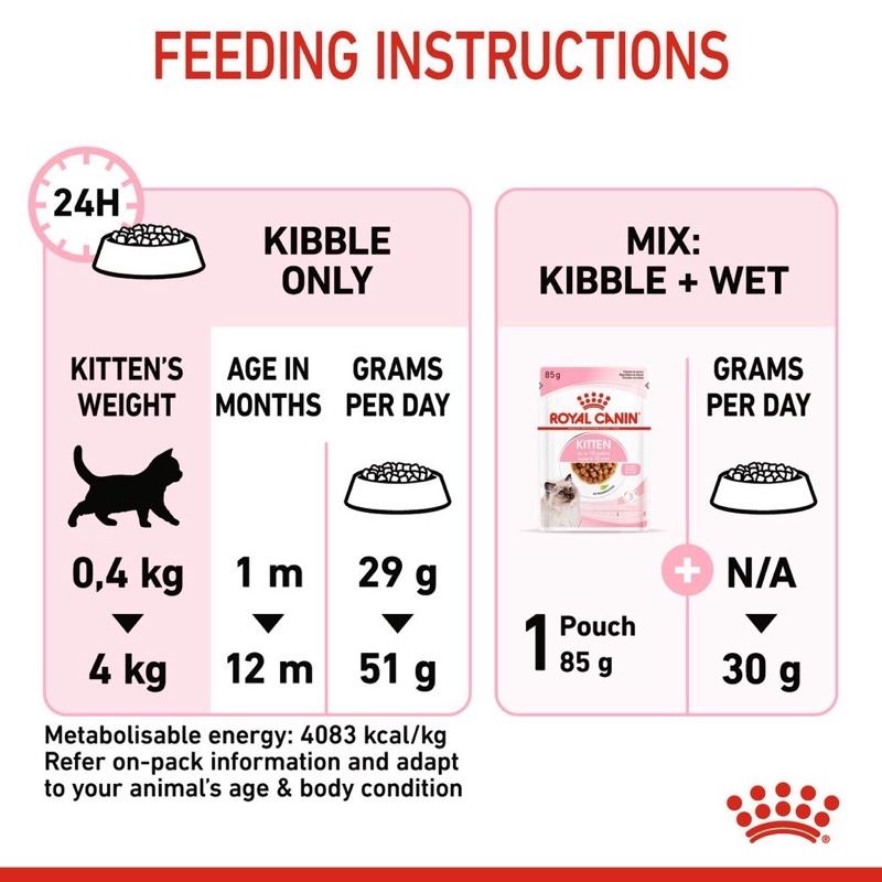 ROYAL CANIN KITTEN SECOND AGE  2KG FRESHPACK MAKANAN KUCING