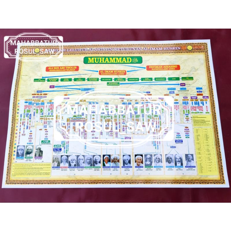 

POSTER FOTO SILSILAH ALAWIYYIN KETURUNAN AL IMAM HUSEIN HABAIB SELURUH INDONESIA | 52x72 |