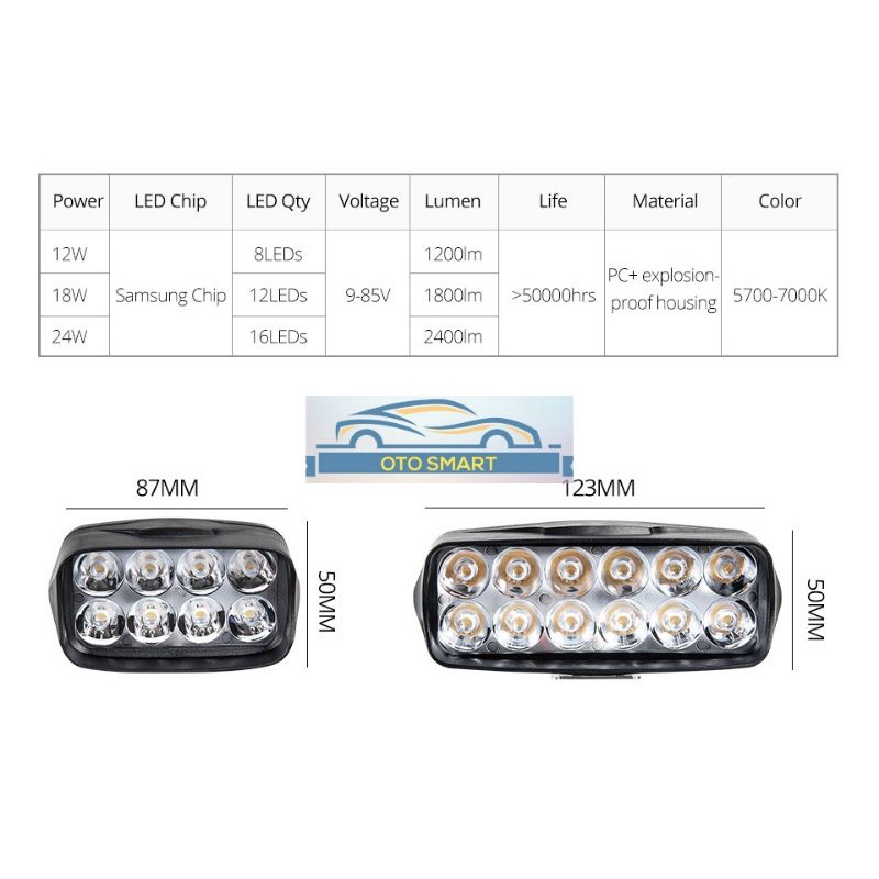 Lampu Tembak Sorot LED Motor Work Light Cree 8 Mata 8 LED &amp; 12 Mata 12 LED 12 VOLT