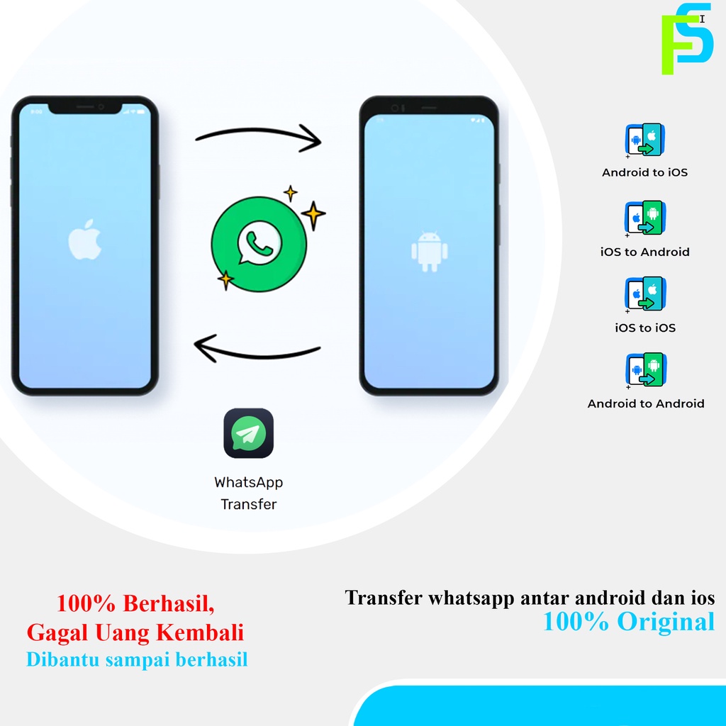 Dr Fone Whatsapp Transfer (Transfer Whatsapp Android - IOS) Original