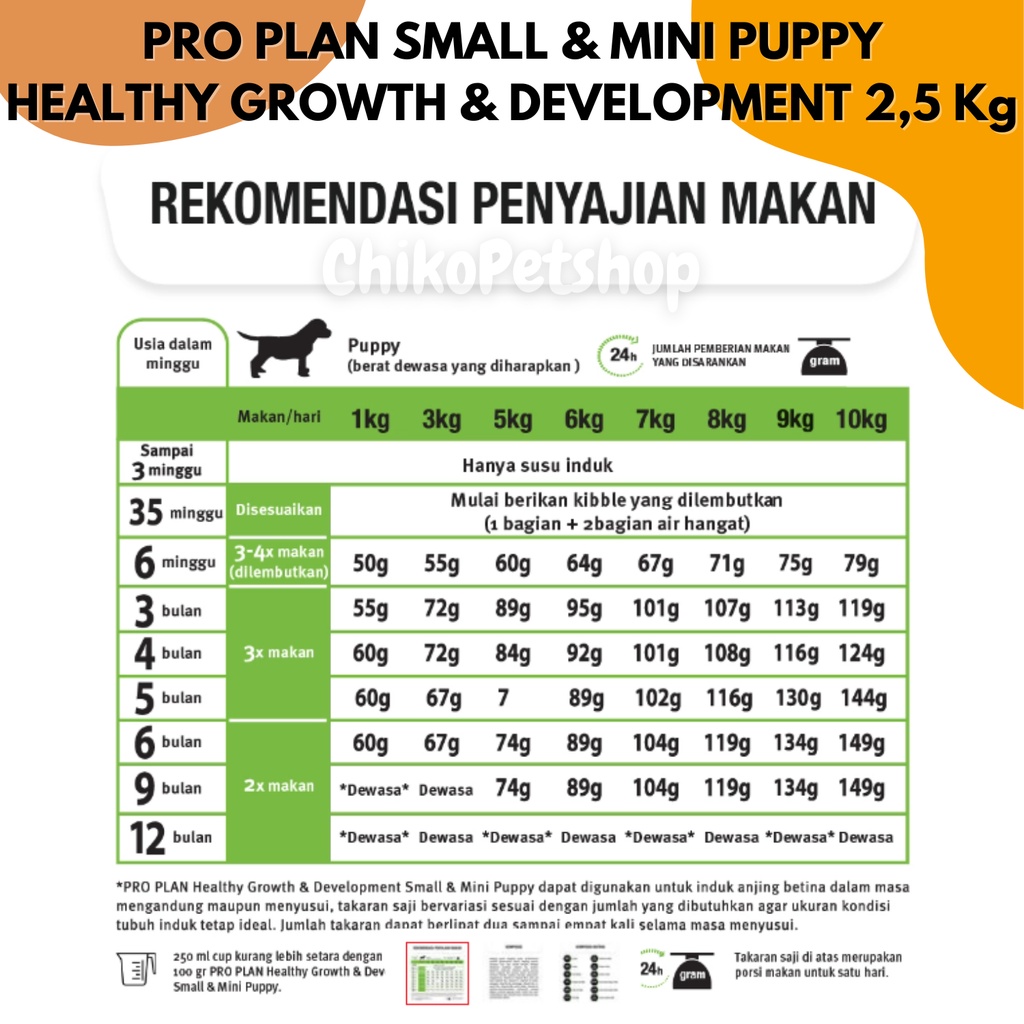 PRO PLAN PUPPY DOG SMALL &amp; MINI Healthy Growth &amp; Dev Chicken Formula Kemasan 2.5 Kg PRO PLAN