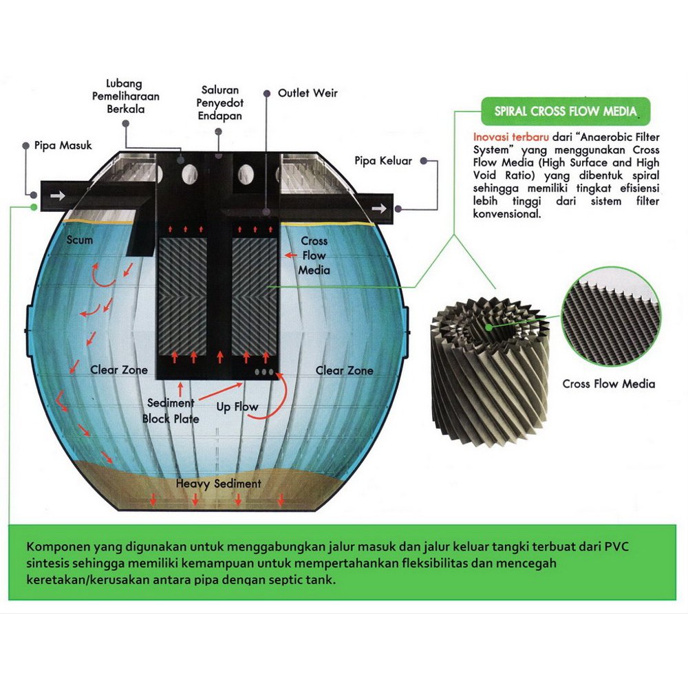 DOS SEPTIC TANK WASTEWATER TREATMENT HERO ST-HR2000BK00 2000