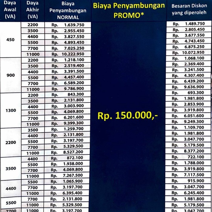 Harga Voucher-tambah-daya-pln-kompor-induksi Terbaru Juni 2024 |BigGo ...