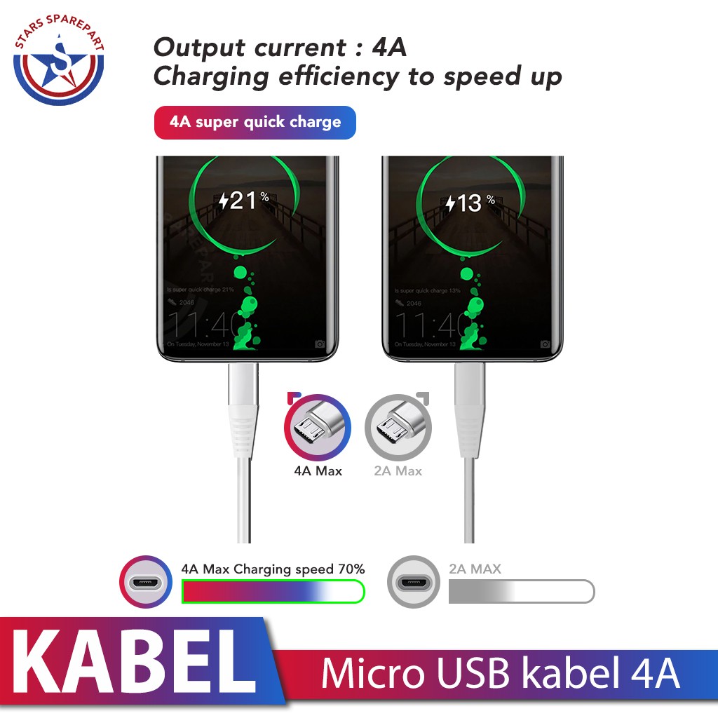 (Makassar) 4A Micro USB Kabel Cable Data Charger Quick Charger Fast Charger ori