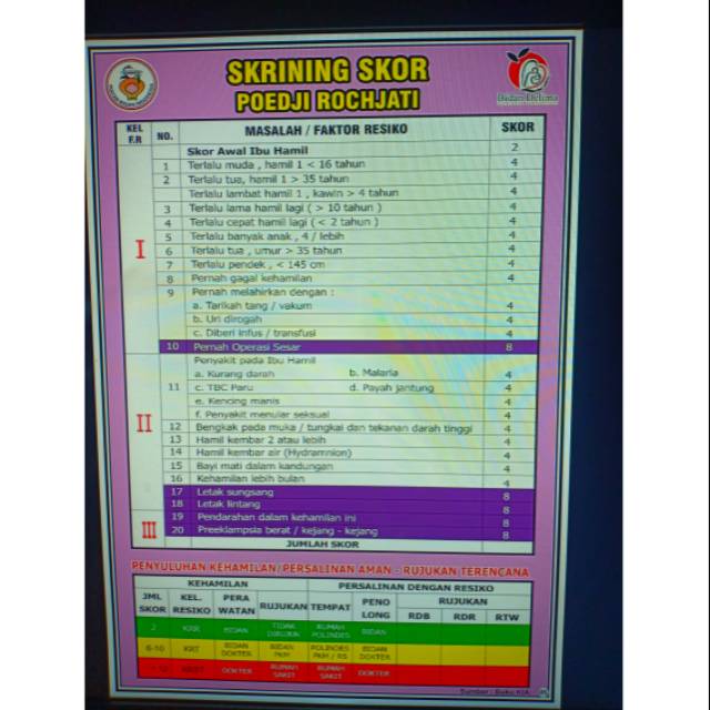 

(no 05) Poster skrining skor poedji rochjati
