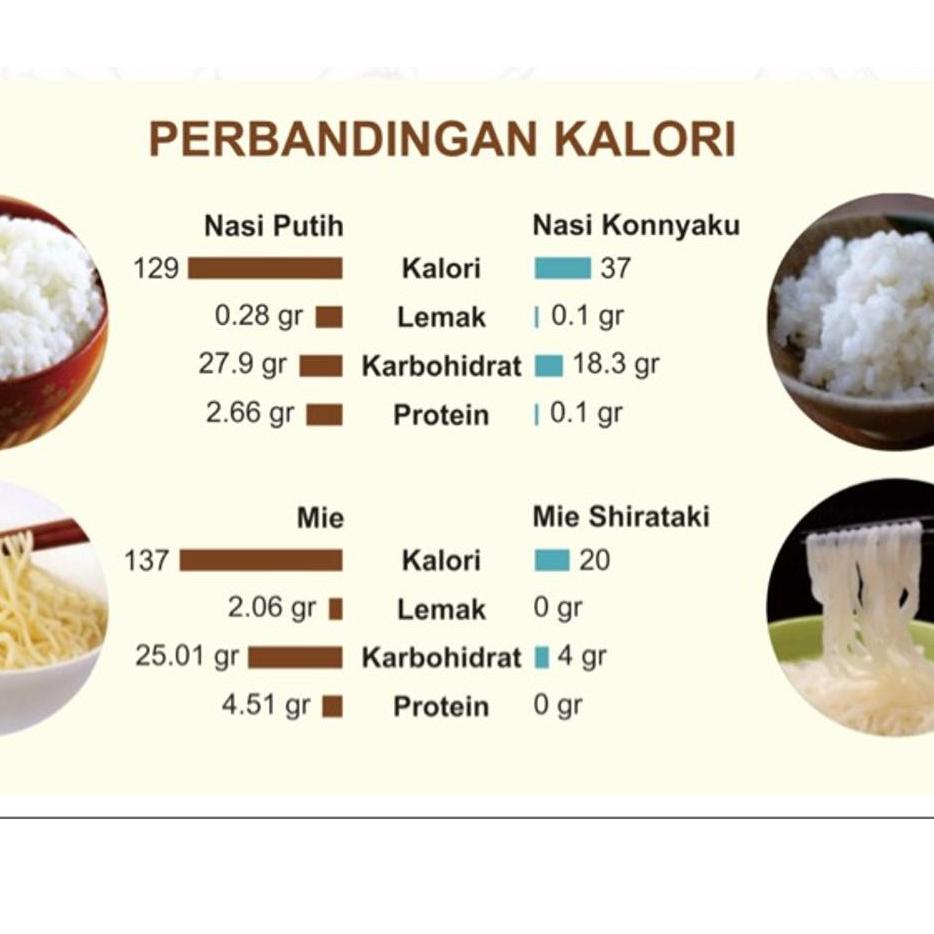 

[PRODUK GEJW7] BERAS SHIRATAKI | SHIRATAKI RICE 500gr BERAS KONNYAKU RICE 500gr PRG