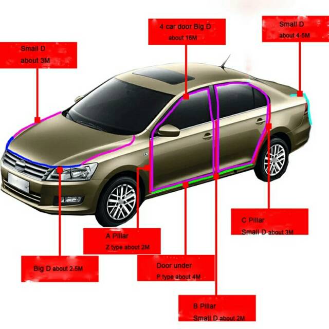 Panjang 4M Tipe Bentuk Karet D Peredam Siara Pelindung Pengaman Pintu Mobil Kap Bagasi Doubletape