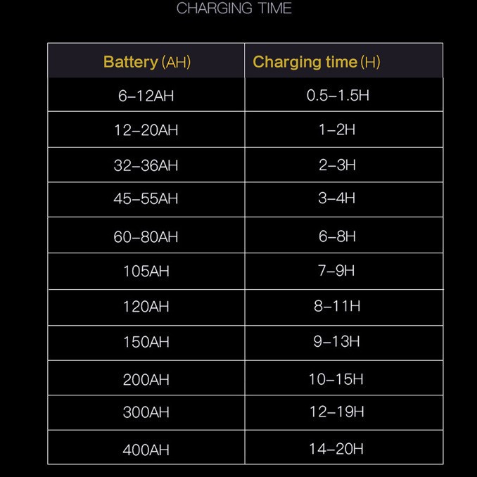 Taffware Charger Aki Mobil Motor 260W 12V 24V 200AH + LCD AJ-618D