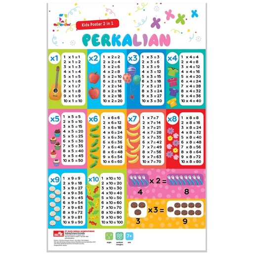 

Poster - Opredo Kids Poster 2 in 1 : Perkalian & Pembagian