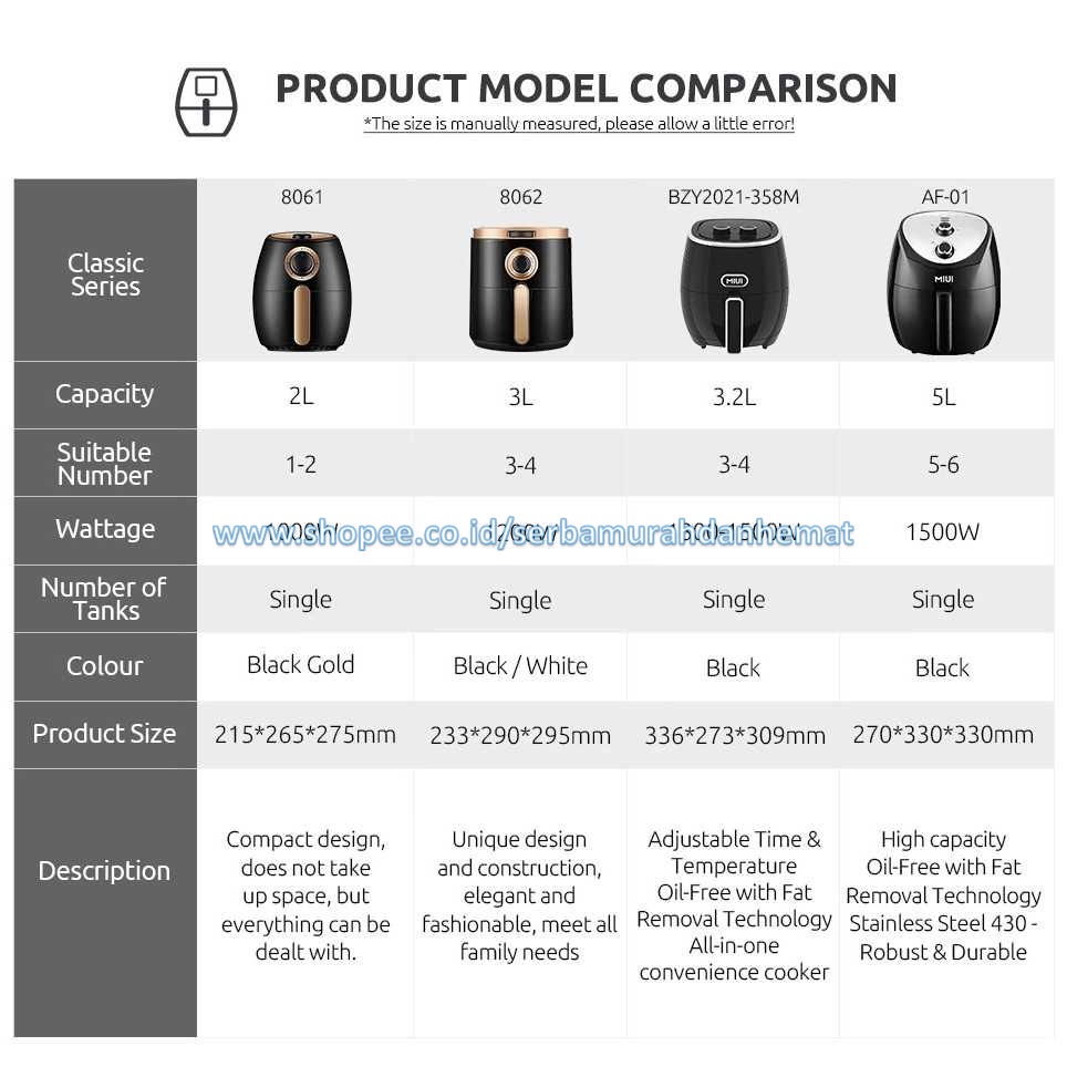 MIUI Smart Air Fryer Mesin Penggoreng Tanpa Minyak 2L