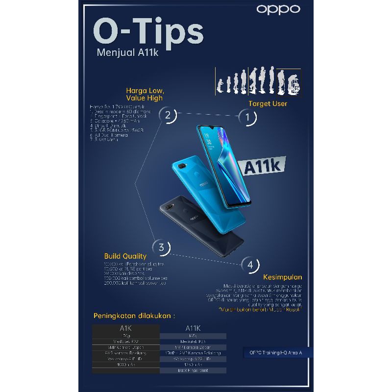 OPPO A11K 2/32