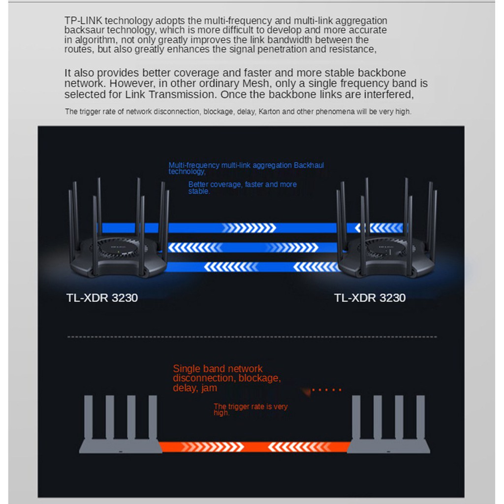 TP-Link AX3200 TL-XDR3230 Router Wifi 6 4t4R MU-MIMO Dual Wifi